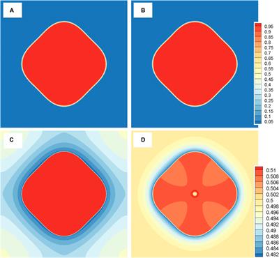 Frontiers | Development Of A Phase Field Tool Coupling With ...